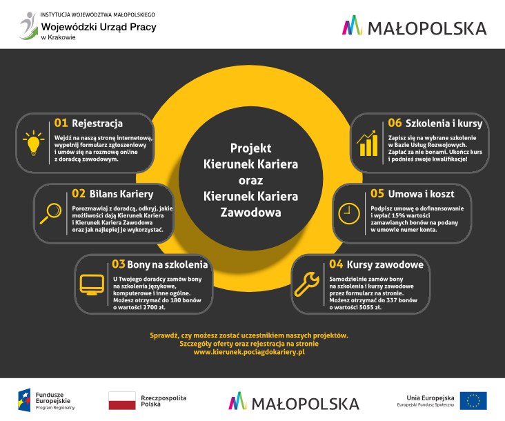 Projekt „Kierunek Kariera” i „Kierunek Kariera Zawodowa”