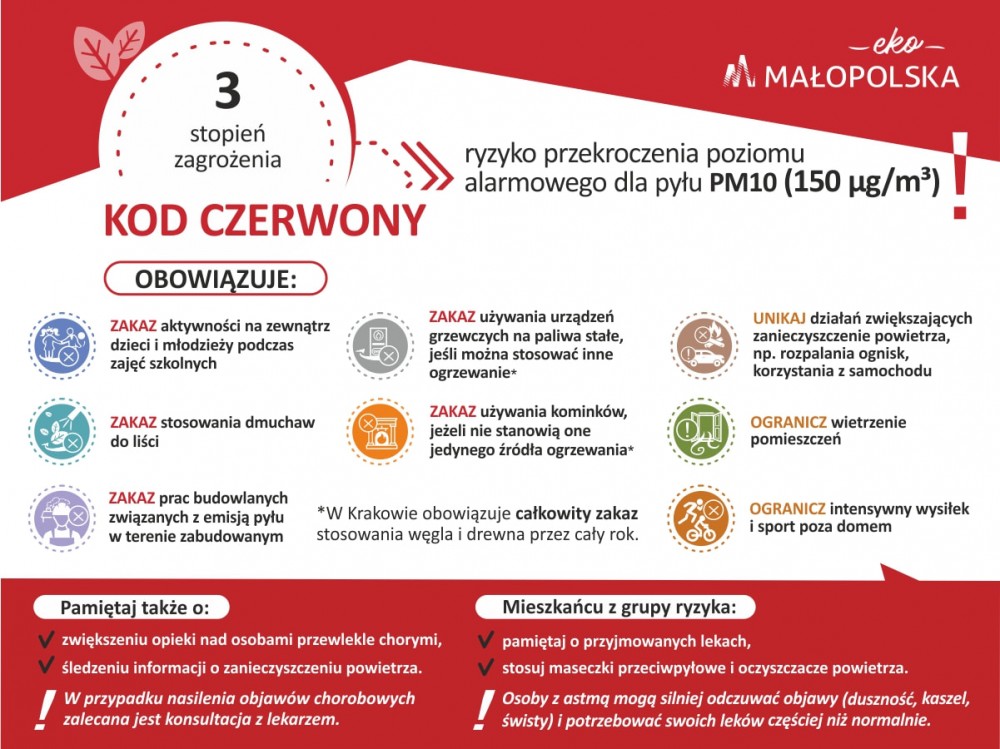 Ostrzeżenie 3 stopnia o zanieczyszczeniu powietrza dla powiatu krakowskiego na dzień 2023-12-08